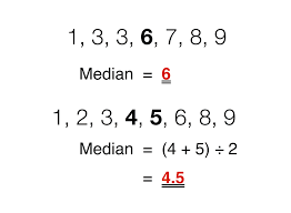 Median1